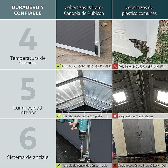 Palram – Canopia Caseta de jardín Rubicon (Medidas ext. (An x Pr): 2,37 x 6,02 m, Plástico, Gris) | BAUHAUS