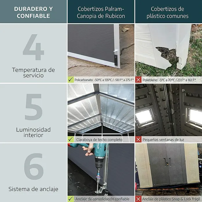 Palram – Canopia Caseta de jardín Rubicon - Medidas ext. (An x Pr): 2,37 x 6,02 m, Plástico, Gris - Cobertizo Palram-Rubicon vs. cobertizos de plástico comunes: comparación de temperatura, transmisión de luz y sistema de anclaje.