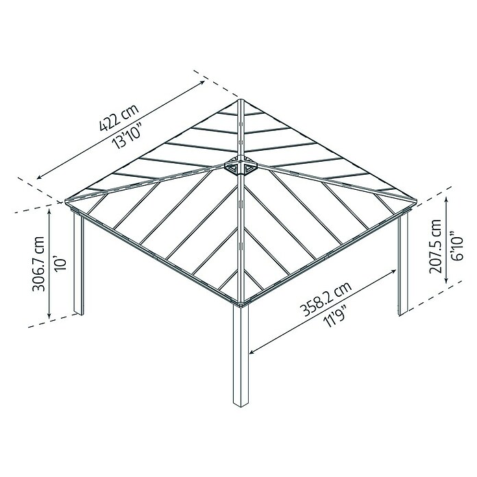 Palram – Canopia Carport Colorado (Medidas ext. (An x Pr): 4,22 x 4,22 m, Negro) | BAUHAUS