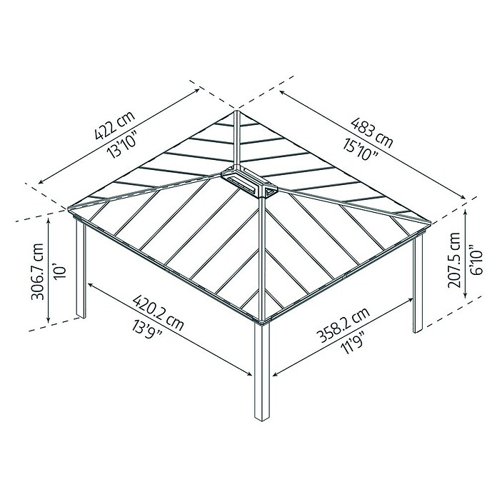 Palram – Canopia Carport Colorado (Medidas ext. (An x Pr): 4,22 x 4,83 m, Negro) | BAUHAUS