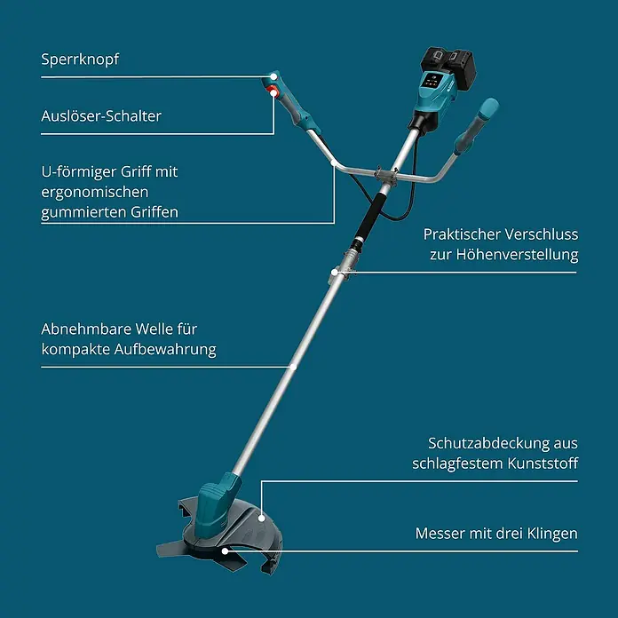 Könner & Söhnen Akku-Rasentrimmer KS BCT - 40 V, Li-Ionen, Ohne Akku - Eine Abbildung eines Rasentrimmers mit Beschriftungen seiner verschiedenen Funktionen und Merkmale.