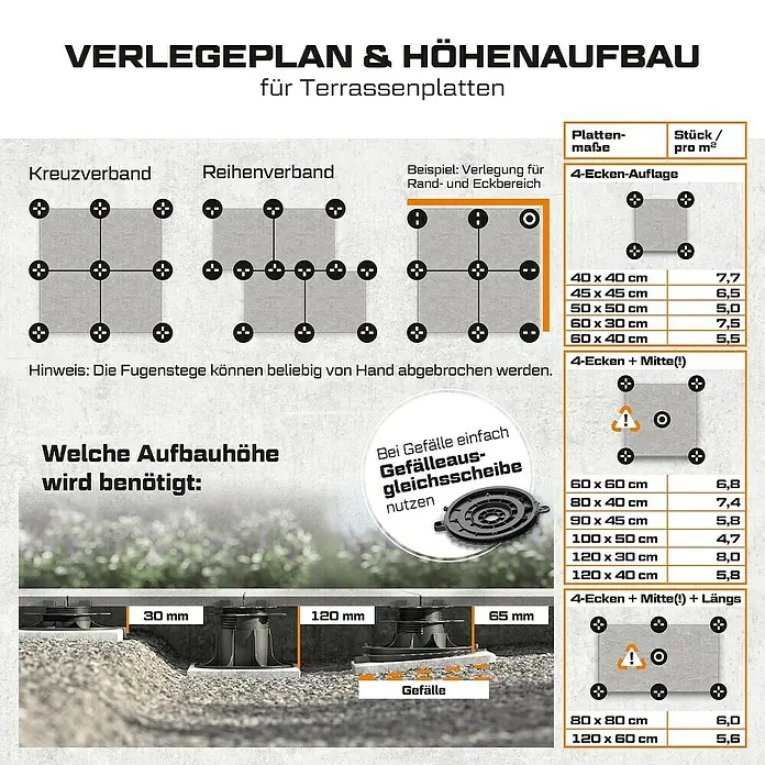 Langfit Stelzlager-Set L - Höhenverstellung: 35 mm - 75 mm, Kunststoff - Verlegeplan für Terrassenplatten zeigt verschiedene Verlegemuster, benötigte Aufbauhöhe und Plattenanzahl pro m².