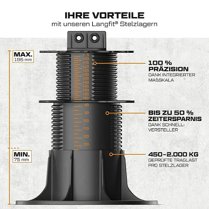 Langfit Stelzlager-Set XL - Höhenverstellung: 75 mm - 195 mm, Kunststoff - Bild eines Langfit® Stelzlagers, das seine Höhenverstellbarkeit und Traglast von 450-2.000 kg hervorhebt.
