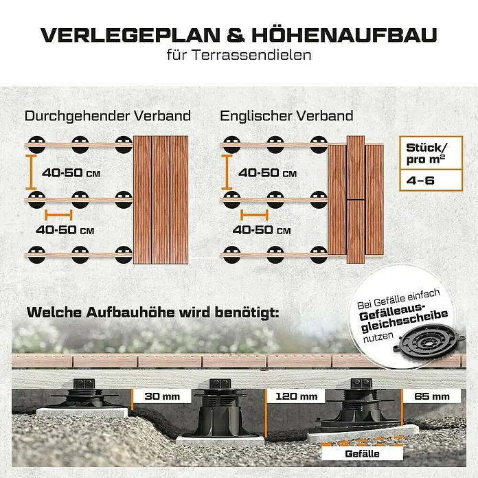 Langfit Stelzlager-Set L - Höhenverstellung: 35 mm - 75 mm, Kunststoff - Aufbauanleitung für Terrassendielen: Verlegeplan, Höhenaufbau, benötigte Aufbauhöhe und Gefälleausgleich mit Ausgleichsscheibe.