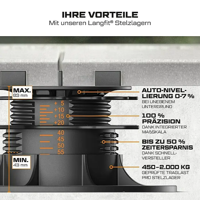 Langfit Stelzlager-Set L - Höhenverstellung: 43 mm - 83 mm, Kunststoff - Das Bild zeigt ein Langfit® Stelzlager, dessen Höhenverstellbarkeit (43-83 mm) und Auto-Nivellierung (0-7%) hervorgehoben werden.