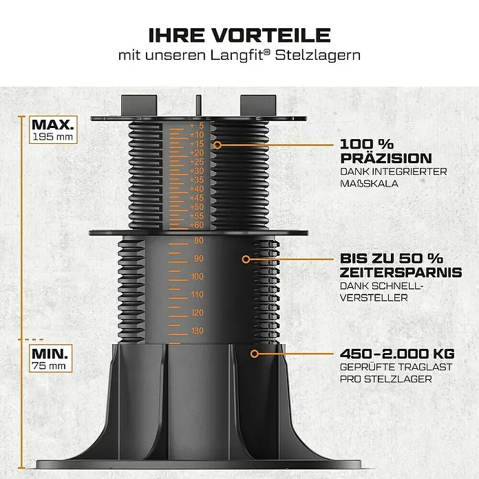 Langfit Stelzlager-Set XL - Höhenverstellung: 75 mm - 195 mm, Kunststoff - Produktbild eines Langfit® Stelzlagers mit den Hinweisen zu den Vorteilen wie Präzision, Zeitersparnis und Traglast.