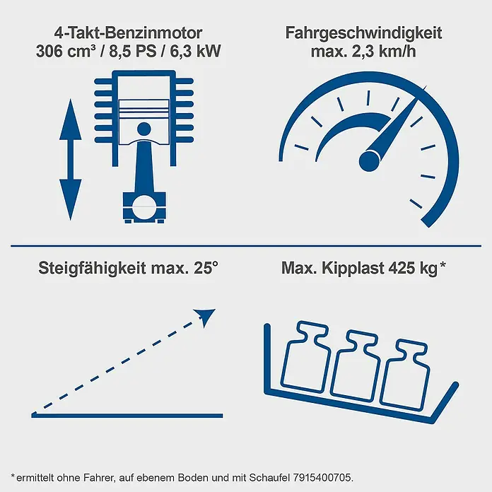 Scheppach Kompaktlader MKL730 - Benzin, Traglast: 200 kg, Tankvolumen: 6 l - Illustration mit technischen Daten eines Produkts: 4-Takt-Benzinmotor, Fahrgeschwindigkeit, Steigfähigkeit und Kipplast.