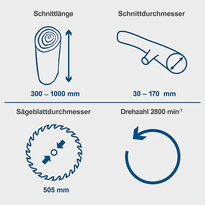 Scheppach Wippkreissäge HS550 - 3.000 W, Durchmesser Sägeblatt: 505 mm, Bohrung Sägeblatt: 30 mm - Bild mit den Spezifikationen einer Säge, inklusive Schnittlänge (300-1000 mm), Schnittdurchmesser (30-170 mm), Sägeblattdurchmesser (505 mm) und Drehzahl (2800 min-1).