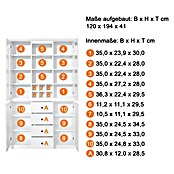 Trendteam Buffetschrank Baxxter (Breite: 120 cm, Weiß) | BAUHAUS