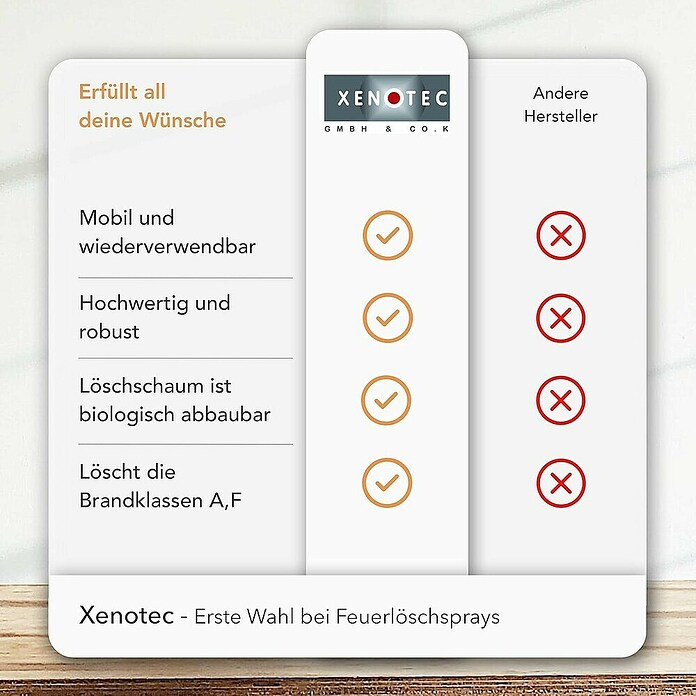 Feuerlöschspray (Nettovolumen: 750 ml) | BAUHAUS