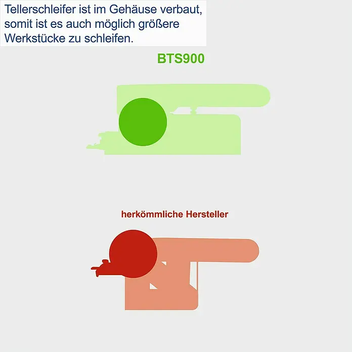 Scheppach Band- & Tellerschleifer BTS900 - 370 W, 2.850 U/min - Vergleich von Schleifmaschinen: BTS900 bietet mehr Flexibilität für größere Werkstücke im Vergleich zu herkömmlichen Herstellern.