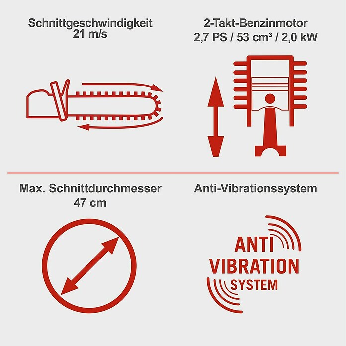vibration der erde mit 5 buchstaben Scheppach Benzin-Kettensäge PCS53 (2 kW, 53 cm³, Schwertlänge: 51 cm, Max.  Aststärke: 47 cm) |