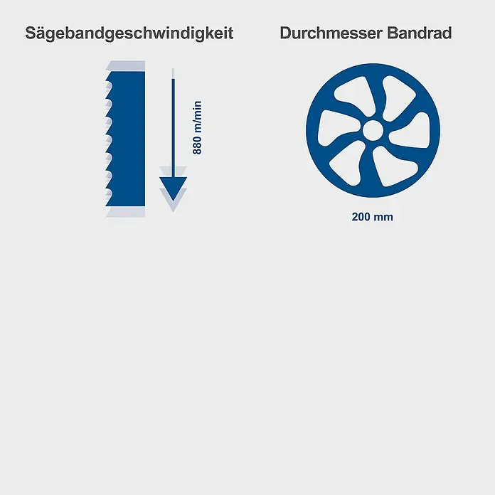 Scheppach Bandsäge HBS25 - 350 W, Durchlasshöhe: 80 mm, Durchlassbreite: 200 mm - Sägebandgeschwindigkeit von 880 m/min und Durchmesser des Bandrades von 200 mm. Veranschaulichung technischer Details der Bandsäge.