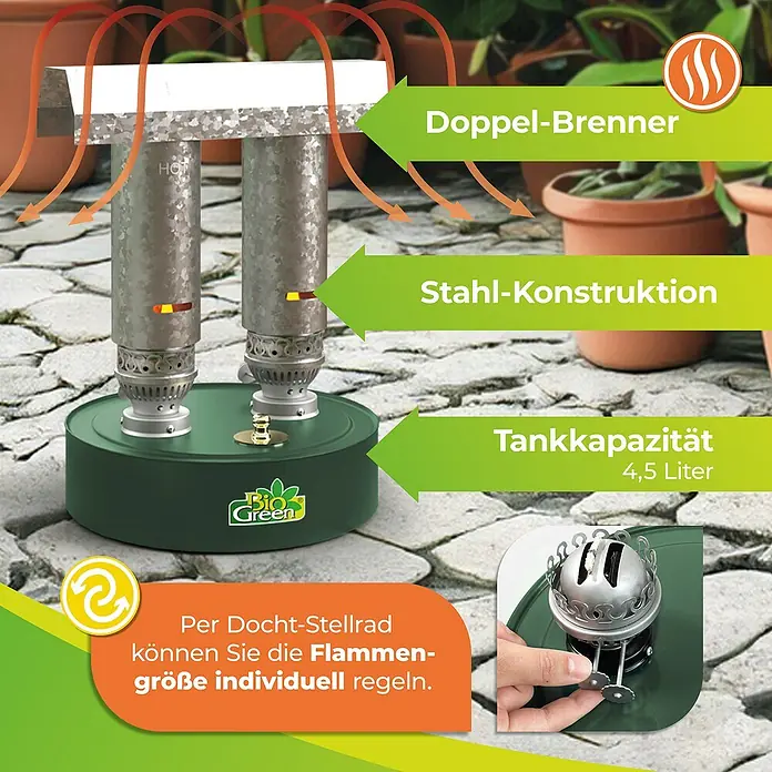 BioGreen Gewächshaus-Heizung Warmax Power 5 - 30 x 30 x 41 cm, Leistung: 600 W - Nahaufnahme eines doppelten Bio Green Brenners, mit Erklärungen zu den Produkteigenschaften.