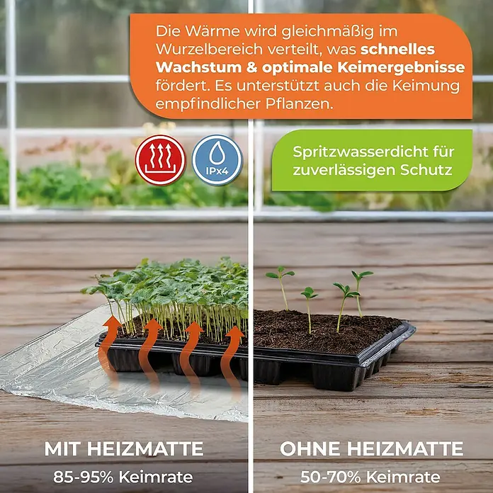 BioGreen Heizmatte Sahara inkl. Thermostat - 40 x 200 cm - Das Bild zeigt den Vergleich von Pflanzenanzucht mit und ohne Heizmatte, wobei die Heizmatte für besseres Wachstum sorgt.