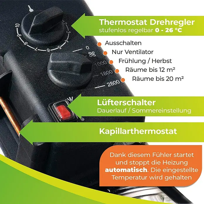 BioGreen Gewächshaus-Heizung / Lüfter Phoenix - 41 x 22 x 33 cm, Heizleistung: 1.000 W - 2.800 W - Detailaufnahme eines Heizgeräts mit Fokus auf Thermostat, Lüfterschalter und Kapillarthermostat zur Temperaturregelung.