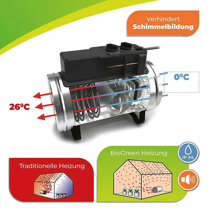 BioGreen Gewächshaus-Heizung / Lüfter Phoenix - 41 x 22 x 33 cm, Heizleistung: 1.000 W - 2.800 W - Produktbild einer BioGreen-Heizung, die Schimmelbildung verhindert und für traditionelle Heizsysteme geeignet ist.