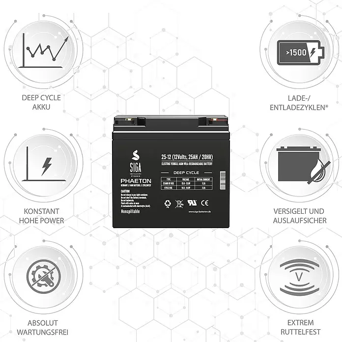 Akku Phaeton AGM Deep Cycle - 25 Ah, 12 V - Produktbild einer SIGA 25-12 (12Volt, 25AH/20HR) Elektrobatterie, eine wartungsfreie und auslaufsichere AGM VRLA Batterie für tiefe Zyklen.