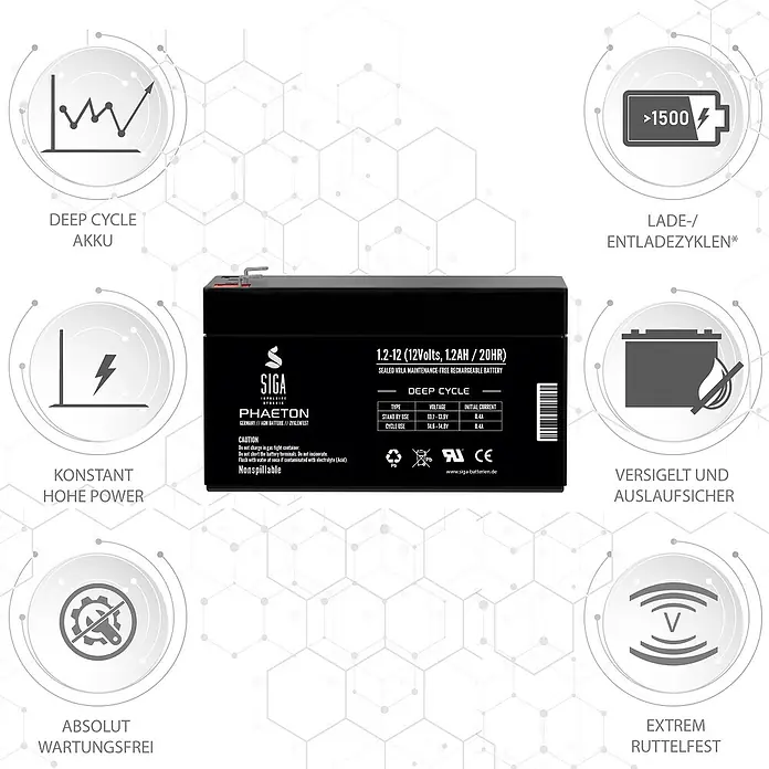 Akku Phaeton AGM - 1,2 Ah, 12 V - Bild einer SIGA PHAETON 1.2-12 Batterie, einer wartungsfreien, auslaufsicheren und rüttelfesten Deep-Cycle-Batterie.