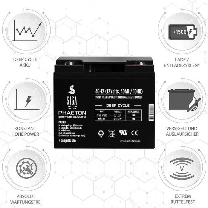 Akku Phaeton AGM Deep Cycle - 40 Ah, 12 V - Abbildung einer SIGA PHÄETON 40-12 Deep-Cycle-Batterie (12 Volt, 40 Ah/10 HR), eine wartungsfreie, auslaufsichere und rüttelfeste AGM-Batterie.