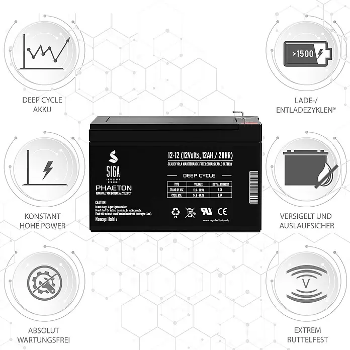 Akku Phaeton AGM Deep Cycle - 12 Ah, 12 V - Bild einer SIGA 12-12 Deep-Cycle-Batterie (12Volt, 12AH/20HR), eine wartungsfreie, wiederaufladbare VRLA-Batterie, die für ihre Zyklenfestigkeit bekannt ist.