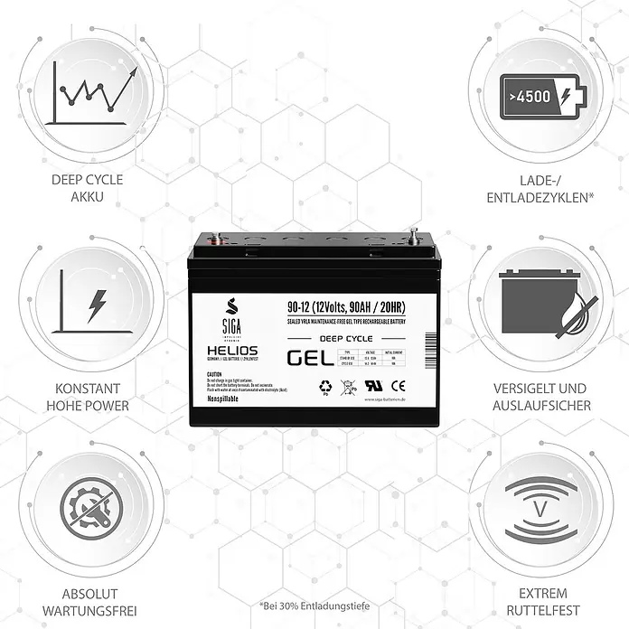 Akku Helios GEL - 90 Ah, 12 V - Produktabbildung einer SIGA HELIOS 90-12 Gel-Batterie, wartungsfrei und auslaufsicher für Deep-Cycle-Anwendungen.