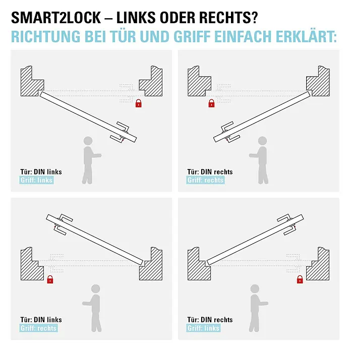 Diamond Doors Zimmertürgarnitur L-Form Premium Smart2Lock links - Stärke Tür: 38 mm - 45 mm, L-Form, Schwarz, DIN Anschlag: Links, Passend für: Türen ohne Schlüssellochbohrung, Türen mit Schlüssellochbohrung benötigen zusätzlich eine Blindrosette - SMART2LOCK: Links oder rechts? Richtung bei Tür und Griff einfach erklärt in vier Illustrationen mit Text.