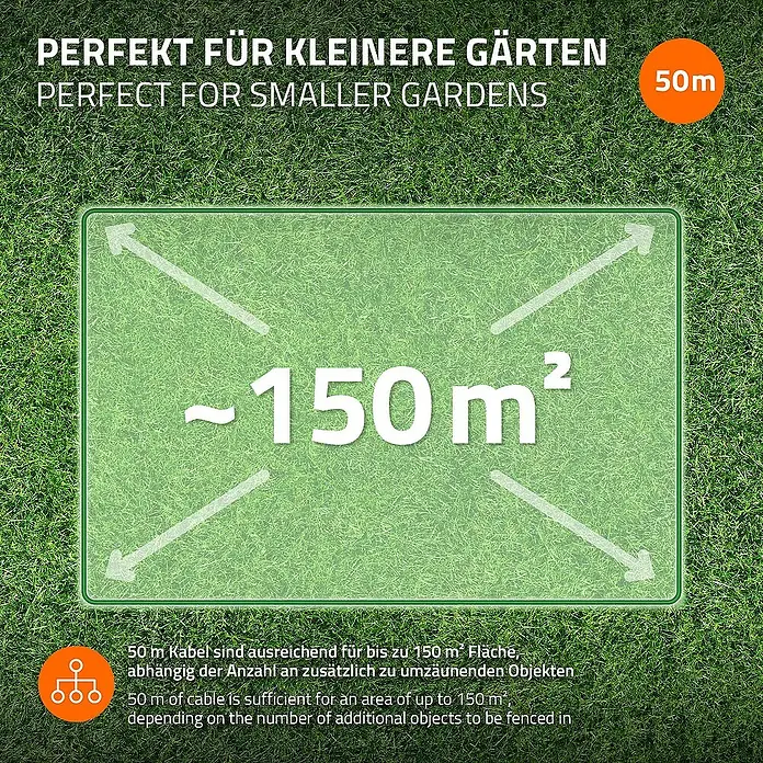 ECD Germany Begrenzungsdraht für Mähroboter Kabel für Rasenmäher Rasenroboter Grün mit 12 Kabelverbinder - Länge: 5.000 cm, Aluminium, Gardena, Bosch, Husqvarna, Worx, Honda, 1 Stk. - Das Bild zeigt die Reichweite eines 50m Kabels, das für bis zu 150m² Fläche ausreicht, abhängig von der Anzahl der zu umzäunenden Objekte.