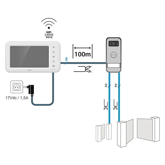 Avidsen Farb-Video-Türsprechanlage Elia Smart 2 - 1-Familienhaus - Darstellung eines Avidsen Smart Home Geräts mit der Kennzeichnung von Stromstärke und Reichweite.