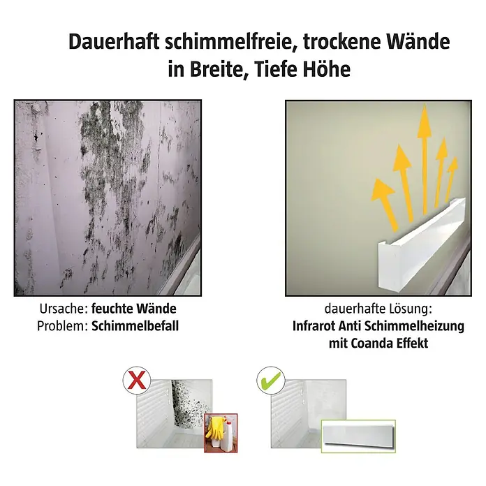 Jollytherm Infrarotheizkörper Anti-Schimmel Set - B x H: 50 x 10 cm, 50 W, Weiß - Dauerhaft schimmelfreie Wände mit Infrarot Anti Schimmelheizung und Coanda Effekt.