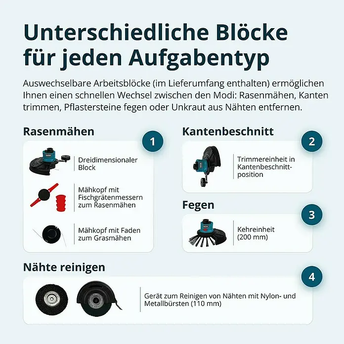 Könner & Söhnen Akku-Rasentrimmer KS MFT-20V - Ohne Akku, Schnittbreite Messer: 22 cm, Schnittbreite Faden: 25 cm - Verschiedene Aufsätze für den Rasenmäher, darunter Trimmer, Kehrer und Bürsten zum Reinigen von Fugen.