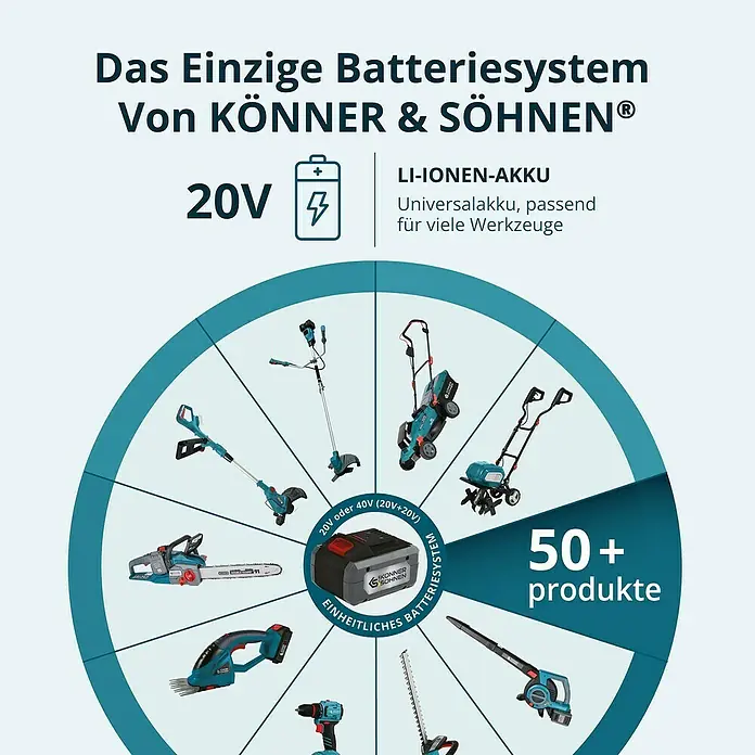 Könner & Söhnen Akku-Gras- & Strauchschere KS SHT-20V -  - Abbildung des KÖNNER & SÖHNEN® Akku-Systems mit 20V Li-Ionen-Akku, passend für über 50 Werkzeuge. Universell und leistungsstark für Garten und Werkstatt.