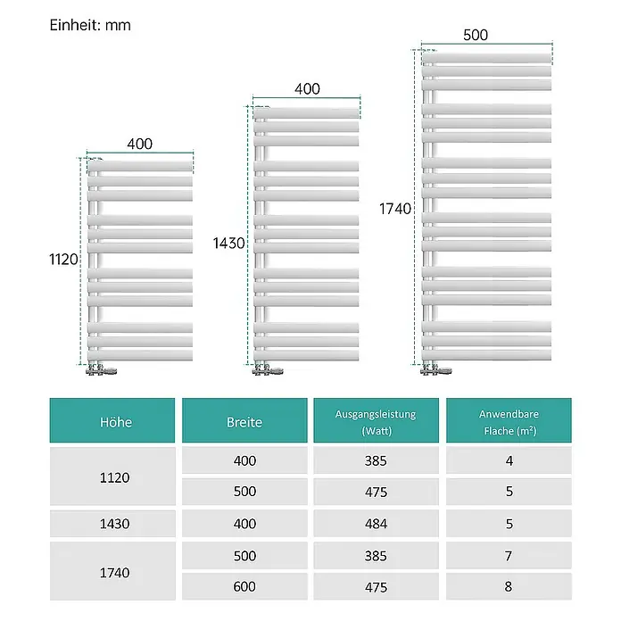 Emke Badheizkörper Elliptische Röhre Ignia SFTR4 - B x H: 60 x 174 cm, Weiß - Produktdiagramm für Heizkörper in verschiedenen Größen mit zugehöriger Tabelle zu Höhe, Breite, Leistung und Anwendungsbereich.