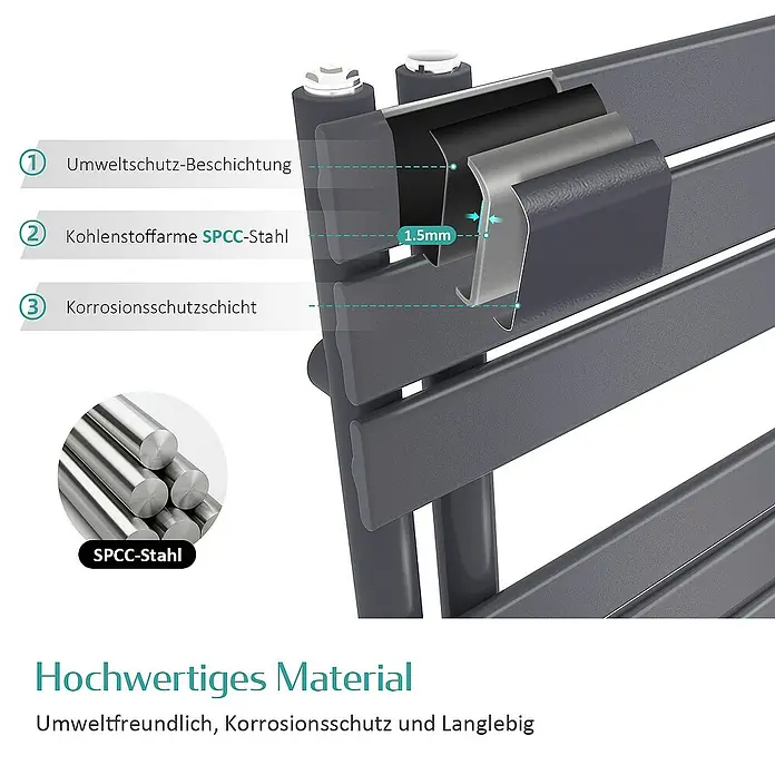 Emke Badheizkörper Flachrohr Handtuchwärmer Heatra - B x H: 40 x 160 cm, Anthrazit - Detailaufnahme der Materialschichten (Umweltschutz-Beschichtung, SPCC-Stahl, Korrosionsschutz) und der Materialstärke (1.5mm) des Heizkörpers.
