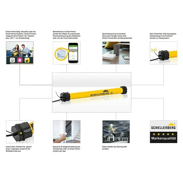 Schellenberg Funk-Rohrmotor Premium 40 MaxiMax. Rollladenfläche: 15 m² bei Kunststoffrollläden, Einbaulänge: 620 mm, Zugkraft: 60 kg Unknown