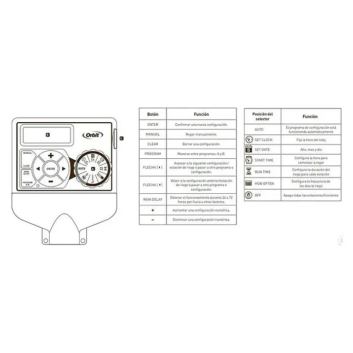 Programador de riego Digital - Específico para: 6 zonas de riego - La imagen muestra un programador de riego Orbit con etiquetas detalladas que muestran botones, posiciones del selector y sus funciones correspondientes.