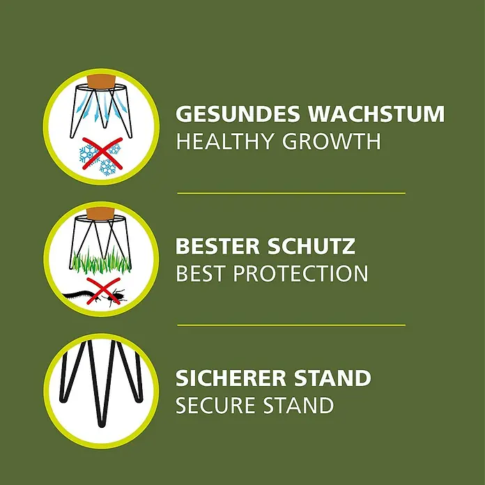 Wagner System Blumenständer - Ø x H: 15 x 13 cm, Stahl, Schwarz - Abbildung zeigt die Vorteile der Pflanzkastenfüße: gesundes Wachstum, bester Schutz und sicherer Stand.