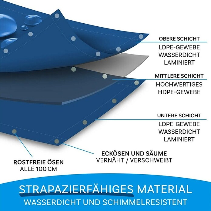 Floordirekt Abdeckplane (L x B: 6 x 1,5 m, Grammatur: 140 g/m², Grün) | BAUHAUS