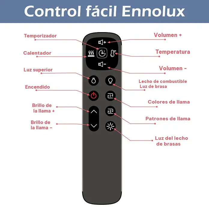 Focalpoint Chimenea eléctrica Ennolux LCD 59 - Negro, 1.400 W, L x An x Al: 21,9 x 152,5 x 53 cm - Imagen de un mando a distancia Ennolux con etiquetas para varias funciones como temporizador, calefactor, volumen y brillo.