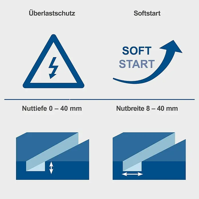 Scheppach Mauernutfräse MNF2250 - 2.250 W, Durchmesser Scheibe: 125 mm - Produktdarstellung mit Überlastschutz, Softstart, Nuttiefe (0–40 mm) und Nutbreite (8–40 mm) in einer blauen Farbumgebung.