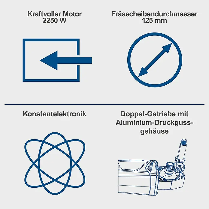 Scheppach Mauernutfräse MNF2250 - 2.250 W, Durchmesser Scheibe: 125 mm - Produktmerkmale: Leistungsstarker 2250-W-Motor, Frässcheibendurchmesser 125 mm, Konstantelektronik und Doppelgetriebe mit Aluminium-Druckgussgehäuse.