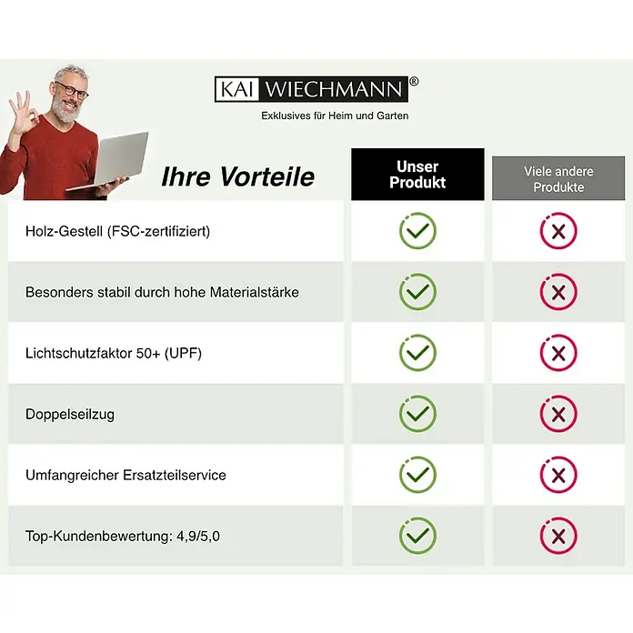 Kai Wiechmann Marktschirm - Rot|Bordeaux|Bordeauxrot|Weinrot - Bild mit einer Tabelle, die die Vorteile des KAI WIECHMANN Produkts im Vergleich zu anderen Produkten hervorhebt.