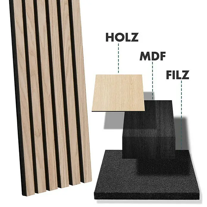 Floordirekt Akustikpaneel Echtholzfurnier 275 x 27 x 2,1 cm White Oak - White Oak, L x B x S: 275 cm x 27 cm x 21 mm, 1 Stk., 0,74 m² - Akustikpaneel aus Holz, MDF und Filz. Das Paneel besteht aus schmalen Holzleisten auf einer MDF-Platte, die mit Filz überzogen ist.