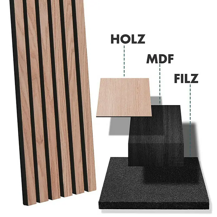 Floordirekt Akustikpaneel Echtholzfurnier 275 x 27 x 2,1 cm Red Oak - Red Oak, L x B x S: 275 cm x 27 cm x 21 mm, 1 Stk., 0,74 m² - Aufbau einer Akustikpaneele, bestehend aus Holzlamellen, MDF und Filz. Die Paneele verbessern die Raumakustik und sehen stilvoll aus.
