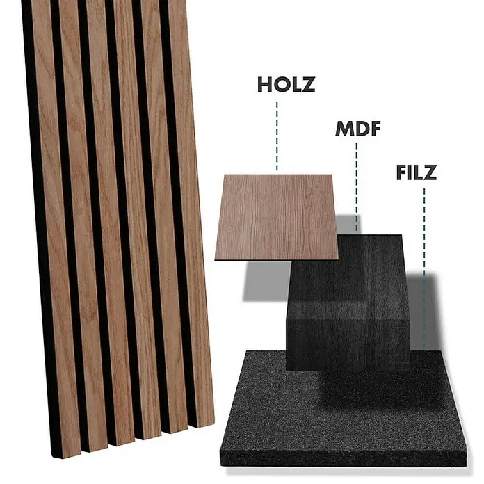 Floordirekt Akustikpaneel Echtholzfurnier 275 x 27 x 2,1 cm Black Walnut - Black Walnut, L x B x S: 275 cm x 27 cm x 21 mm, 1 Stk., 0,74 m² - Nahaufnahme einer Akustikwandpaneele, die aus Holz, MDF und Filz besteht. Ideal zur Schallabsorption und stilvollen Wandgestaltung.