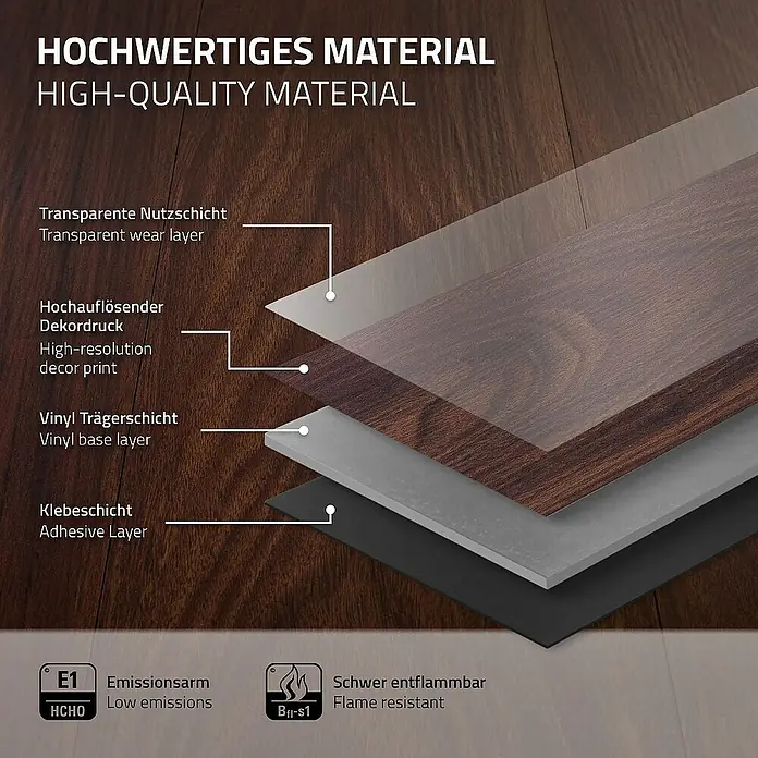 ML-Design Vinylboden 2 x Paket Klebevinylboden ( 32 Stück = 4,46 m² ) - Rot-Braun, Landhausdiele - Produktbild, das die Schichten eines hochwertigen Bodens zeigt, inklusive Verschleißschicht, Dekordruck, Vinylbasis und Klebeschicht.