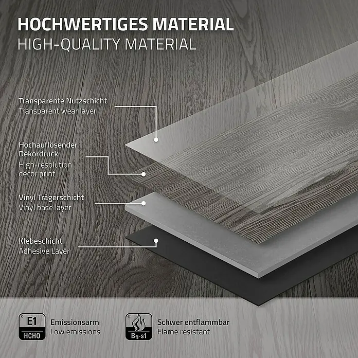 ML-Design Vinylboden 3 x Paket Klebevinylboden ( 48 Stück = 6,69 m² ) - Grau, Landhausdiele - Schichtaufbau eines hochwertigen Vinylbodens mit hoher Auflösung, von der transparenten Nutzschicht bis zur Klebeschicht.
