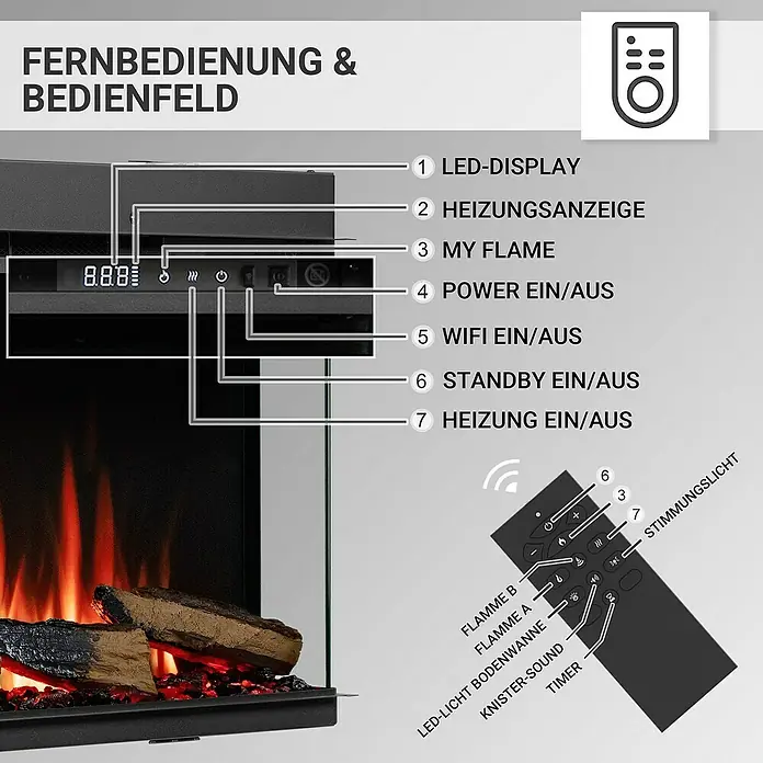 Balderia Elektrischer Kamin AH-44 3D-Flammeneffekt Wifi App - Schwarz, 112,8 x 20,6 x 49,3 cm - Bild einer Bedienungsanleitung für einen Kamin mit LED-Display, Heizungsanzeige und verschiedenen Funktionen wie WLAN, Standby und Heizung.