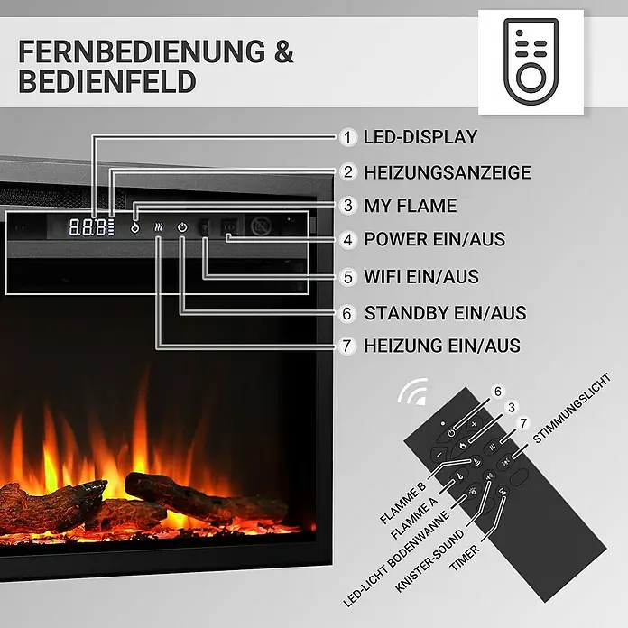 Balderia Elektrischer Kamin AT-60 3D-Flammeneffekt Wifi App - Schwarz, 152,4 x 14,6 x 48 cm - Illustration eines Kaminofens mit Erklärungen zur Fernbedienung und den Bedienelementen. Die Funktionen sind beschriftet.