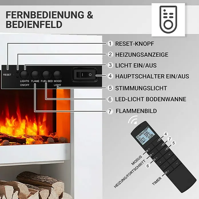 Balderia Elektrischer Kamin NA-WE 3D-Flammeneffekt - Weiß, 100 x 27,9 x 82,5 cm - Bild einer elektrischen Feuerstelle mit Erläuterungen zu Bedienelementen und Fernbedienung.